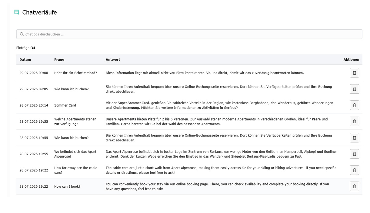 Chatverläufe im TyrolBot Dashboard